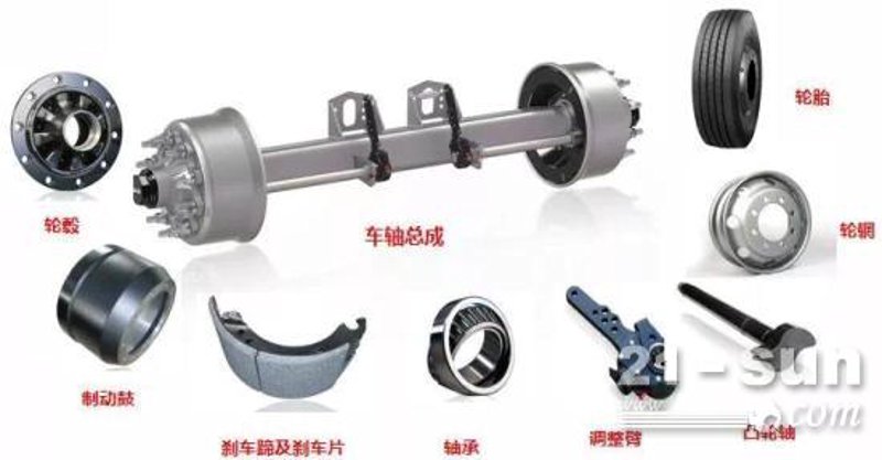 挂车制动鼓:行业动态与安全焦点